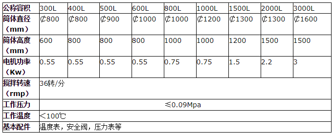 食品攪拌罐 食品攪拌罐